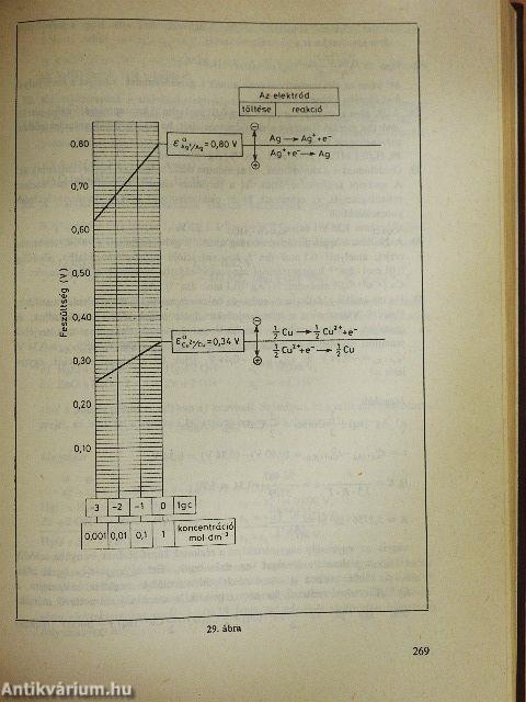 Hogyan oldjunk meg kémiai feladatokat?