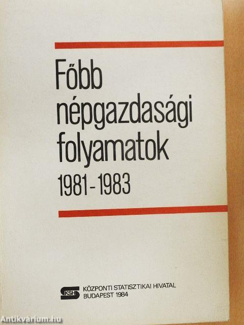 Főbb népgazdasági folyamatok 1981-1983