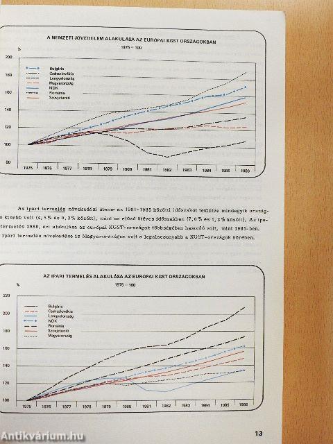 Főbb népgazdasági folyamatok 1986