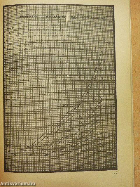 A Magyar Nehézipar 30 éves fejlődése