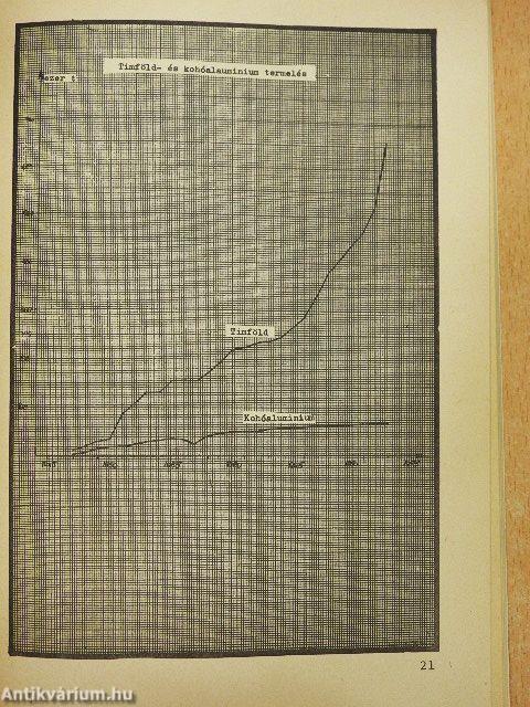 A Magyar Nehézipar 30 éves fejlődése