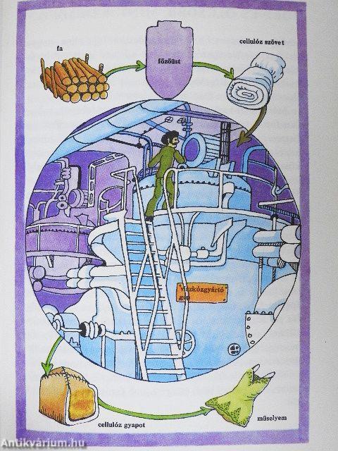 Miből készül, hogyan készül?