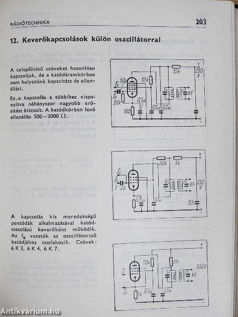 Rádióamatőrök zsebkönyve