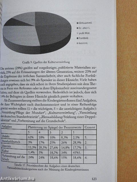 Wege zur Zweisprachigkeit
