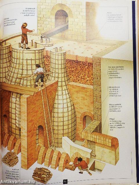 A szobrászat az ókortól napjainkig