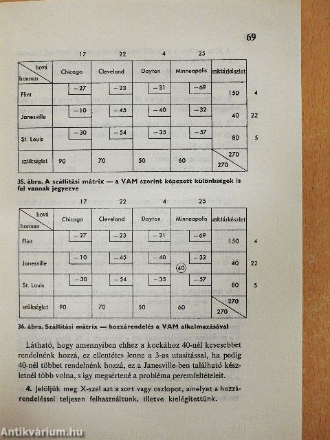 Elemi matematikai programozás