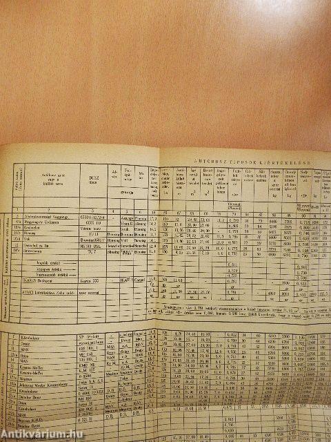 Motorok üzemanyag fogyasztása és karbantartása