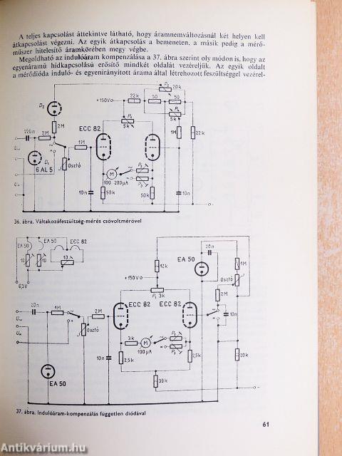 Elektronikus amatőr mérőkészülékek