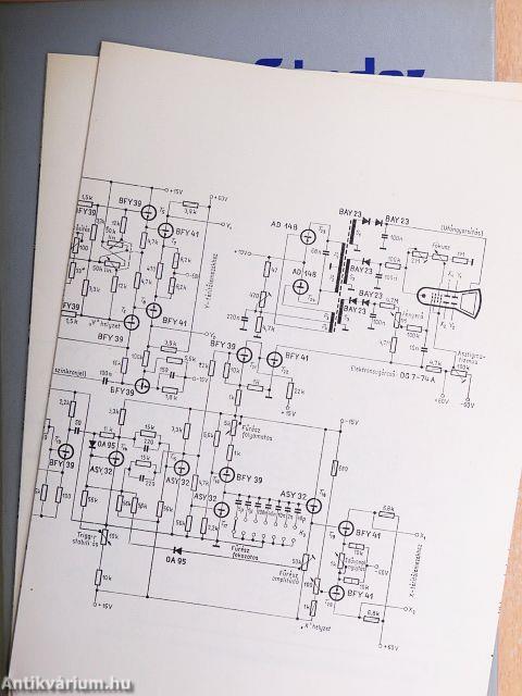 Elektronikus amatőr mérőkészülékek