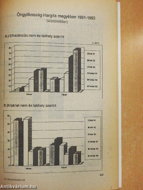 Hargita Kalendárium 1995