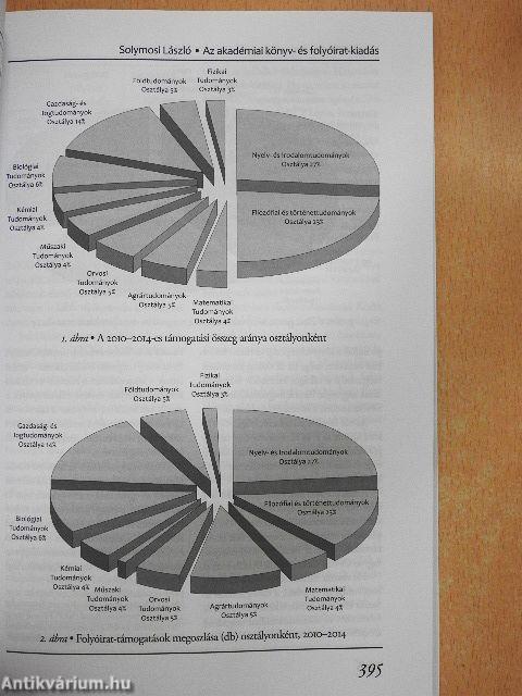 Magyar Tudomány 2015/4.
