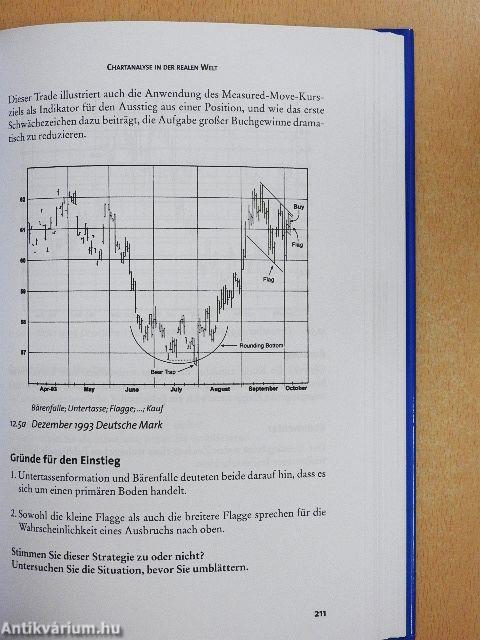 Schwager über Technische Analyse