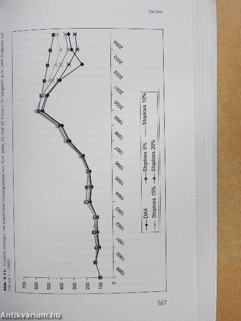 Die besten Börsenstrategien