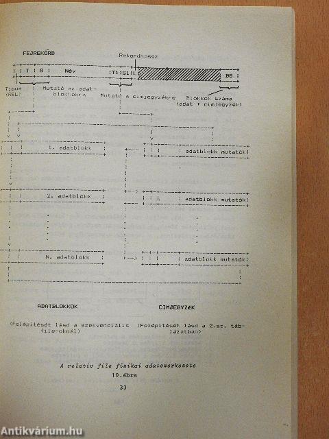 Commodore 64 adatfeldolgozási lehetőségei