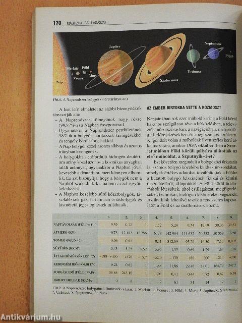 Fizika 11.