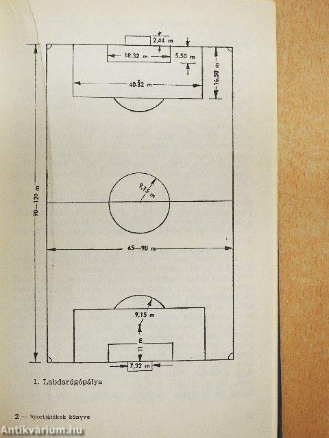 Sportjátékok könyve