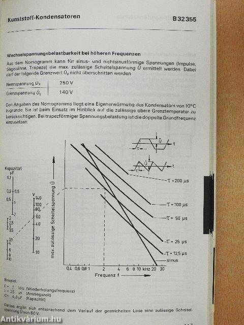 Metallisierte Kunststoff-Kondensatoren