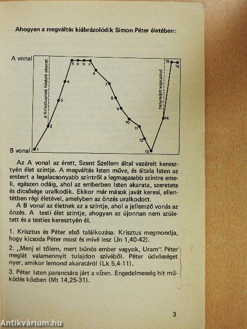 Járj a vízen, Péter!
