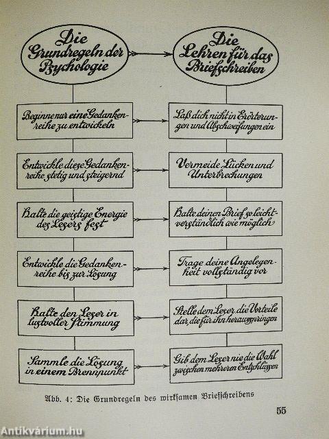 Bessere Briefe - Bessere Geschäfte (gótbetűs)