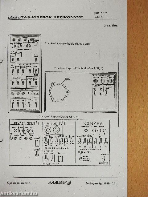 Légiutaskísérő kézikönyv