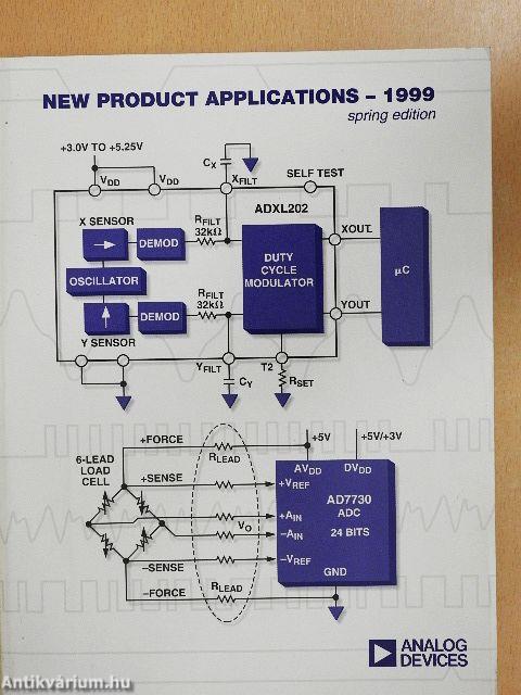 New Product Applications Spring, 1999