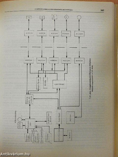 Városi közlekedési kézikönyv