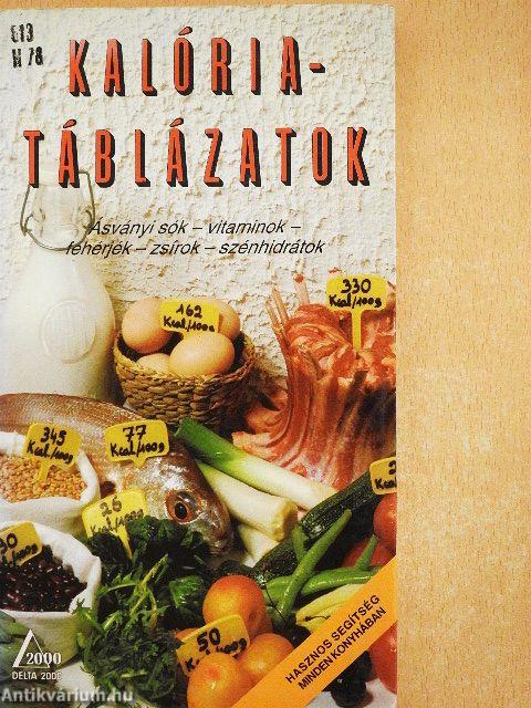 Kalóriatáblázatok