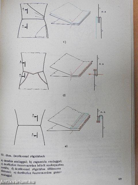 Alkatrészek készítésének technológiája a ruhaiparban