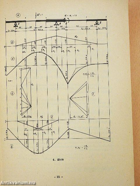 Példatár a Tartók sztatikája II-höz