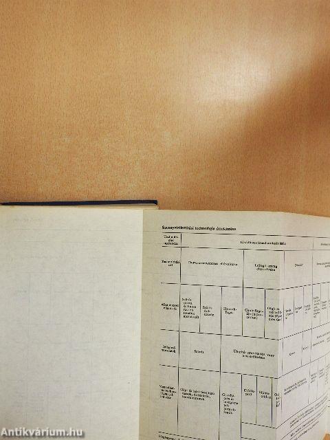 Víztisztítás - szennyvíztisztítás zsebkönyv