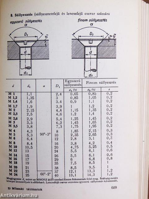 Műszaki táblázatok