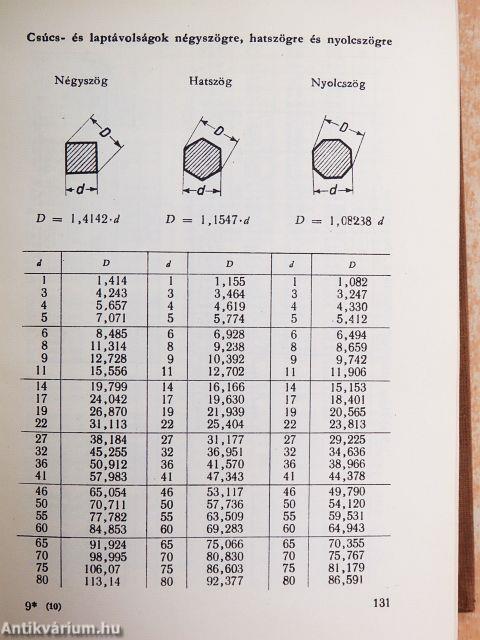 Műszaki táblázatok
