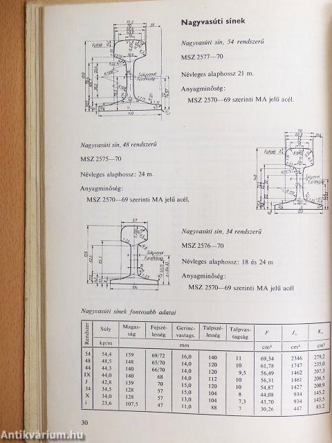 Táblázatok acélszerkezetek méretezéséhez
