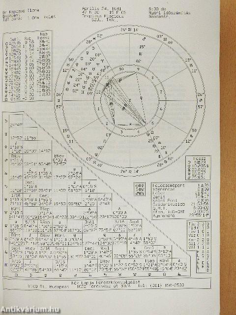 Asztrológiai előrejelzés augusztus 23, 1993 - augusztus 23, 1994