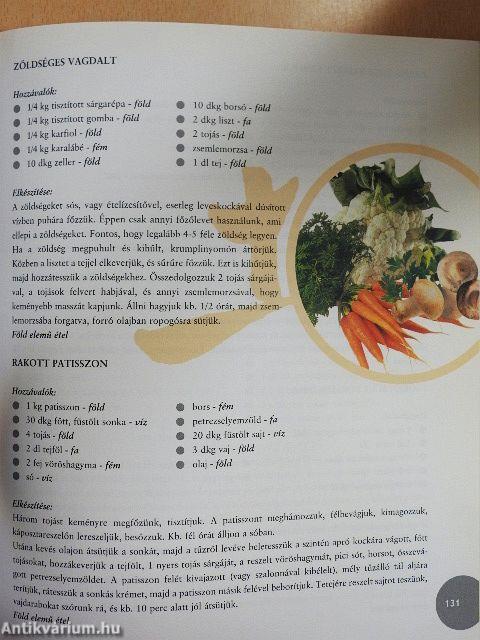 Feng Shui a konyhában