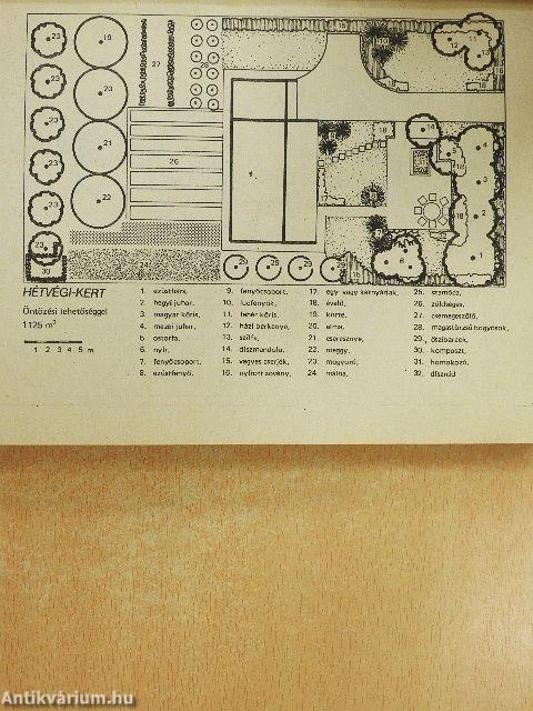 Kiskerti tanácsadó