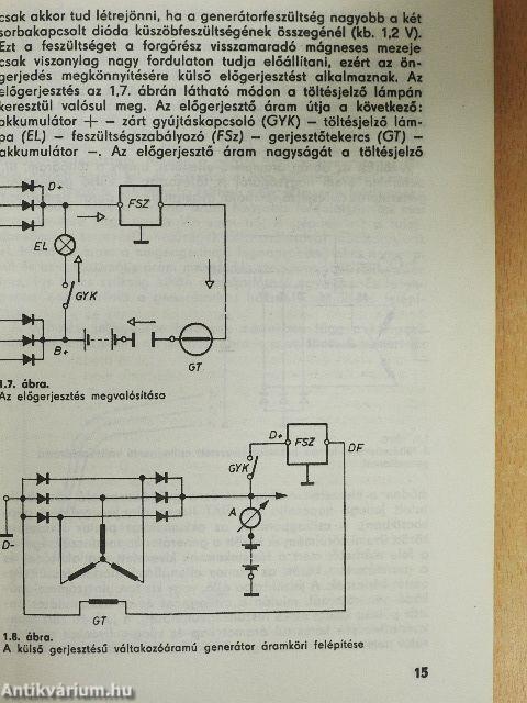 Elektronika az autóban