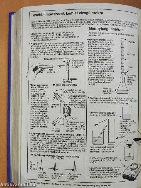 Képes Usborne enciklopédia