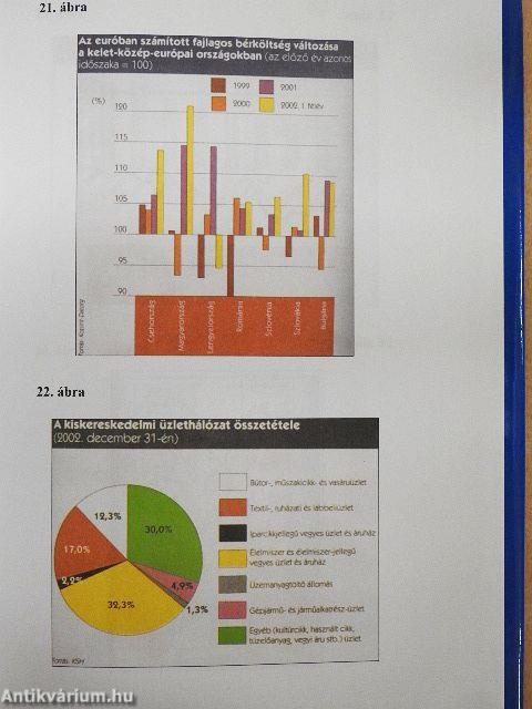 Vállalkozói készségek fejlesztése