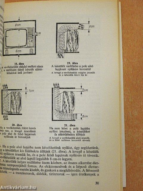 A színes TV-műsorvétel gyakorlata