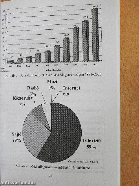 Direkt és interaktív marketing