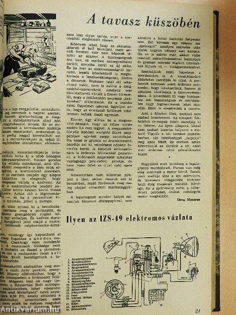 Autó-Motor 1966. január-december