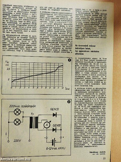 Autó-Motor 1974. január-december
