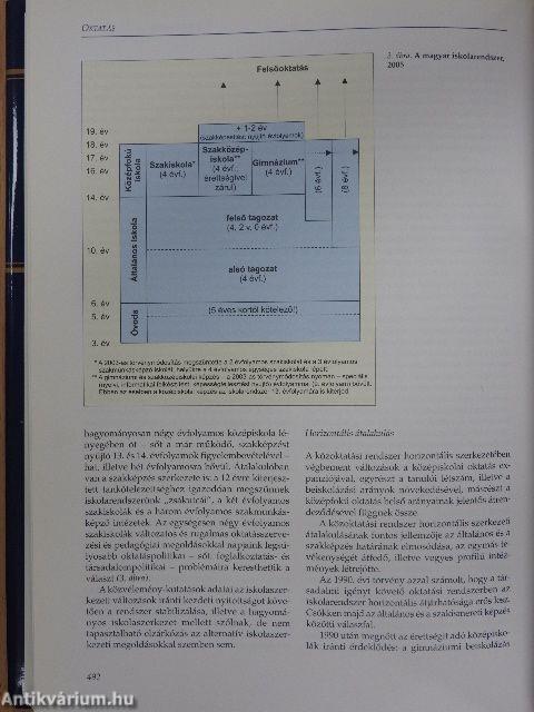 Magyar tudománytár 1-6.