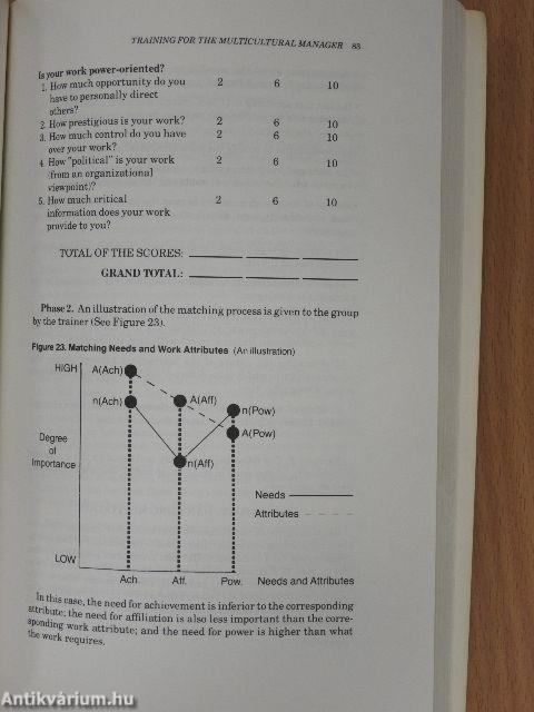 Training for The Multicultural Manager