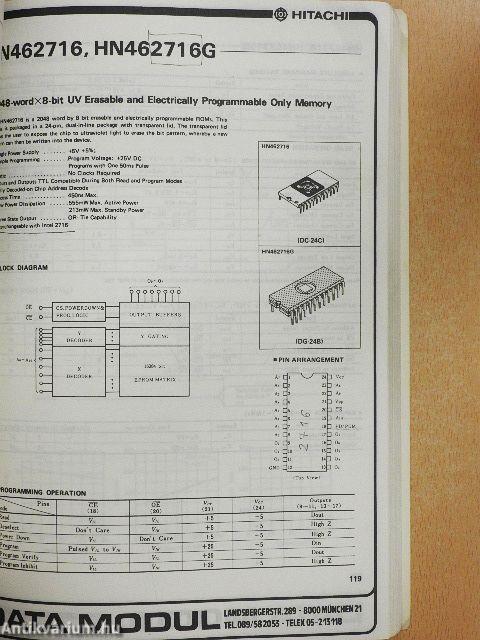 Hitachi '81 Semiconductor Data Book