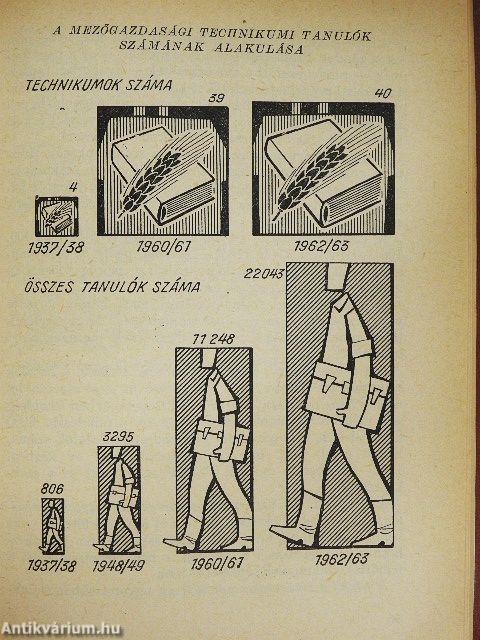 Az agitátor kézikönyve V.