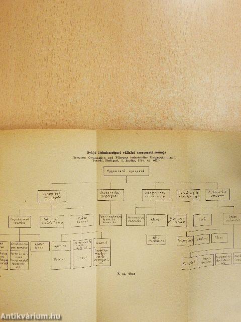 Az iparvállalat szervezete