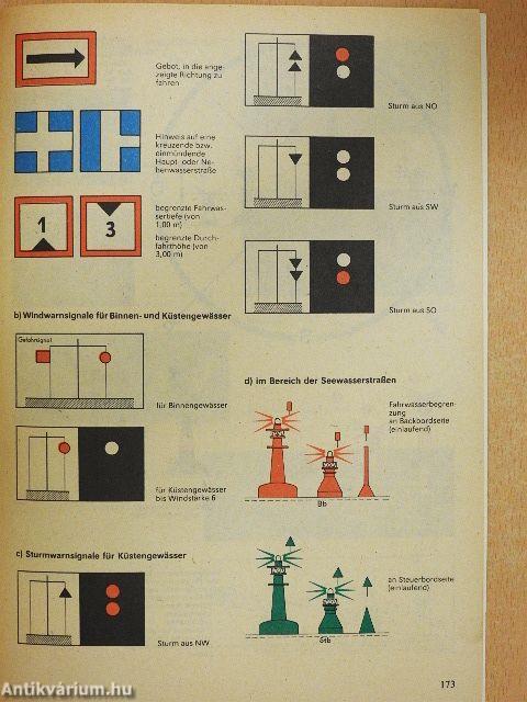 Ratgeber - Wassersport