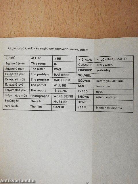 Angol nyelvtani segédkönyv tanulóknak